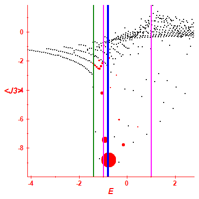 Peres lattice <J3>